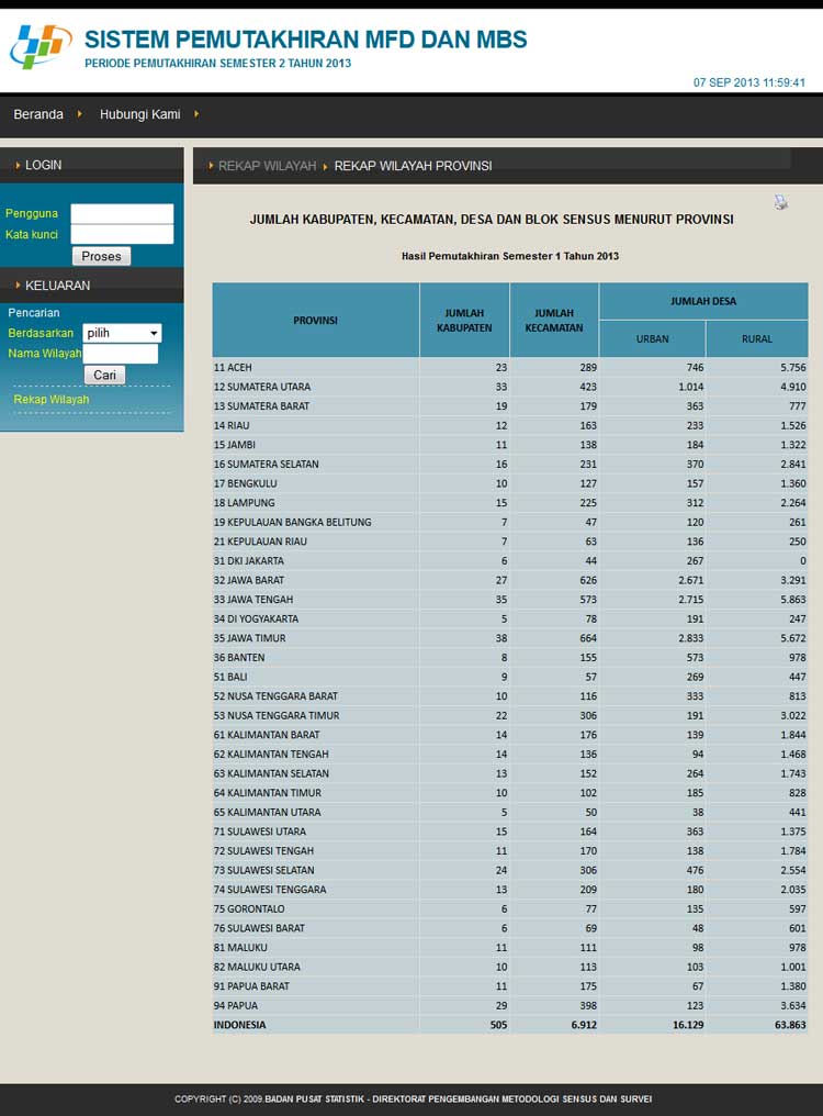 Data-Wilayah-Indonesia-Resmi-Semester-1-2013
